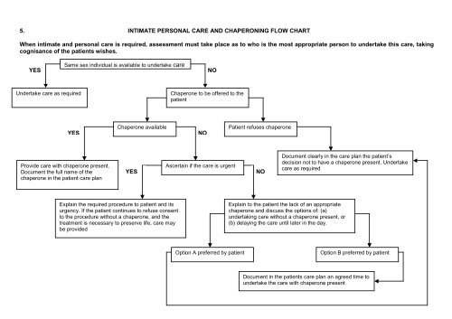 Personal Care Chart