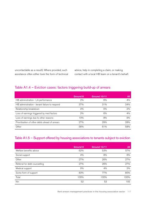 Rent arrears management practices in the housing association sector