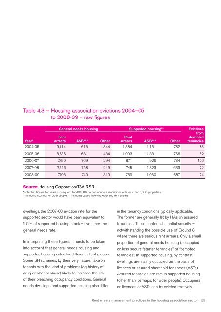 Rent arrears management practices in the housing association sector