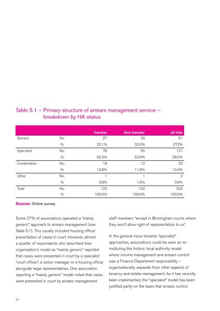 Rent arrears management practices in the housing association sector