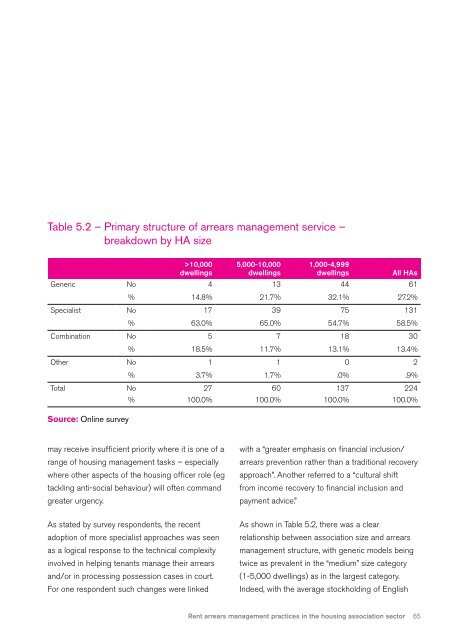 Rent arrears management practices in the housing association sector