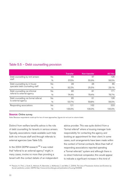 Rent arrears management practices in the housing association sector