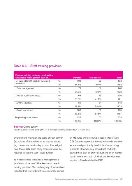 Rent arrears management practices in the housing association sector