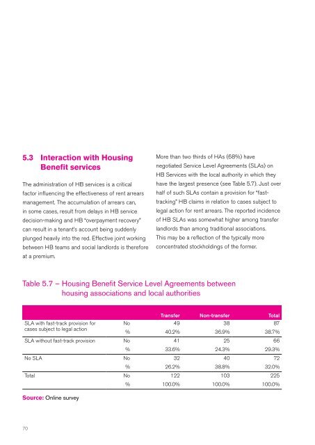 Rent arrears management practices in the housing association sector