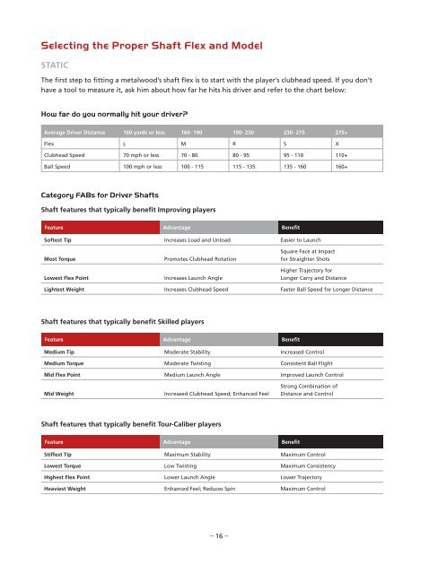 Custom-Fitting Manual - Taylor Made Golf