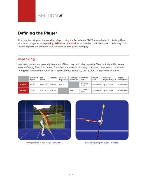 Custom-Fitting Manual - Taylor Made Golf