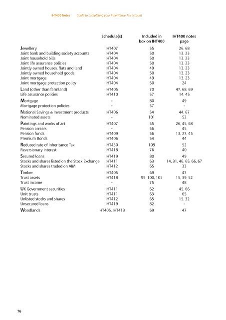 IHT400 Notes : Guide to completing your Inheritance Tax account