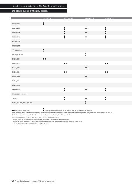 Models-and-dimensions_2010-2011_INT