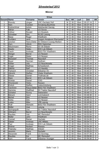 Ergebnisse Silvesterlauf 2012.pdf - Stadt Waldheim