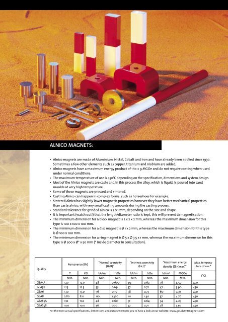 permanent magnets