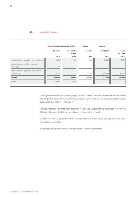 geschäftsbericht erfahrung. kompetenz. fortschritt. - Stadtwerke Köln