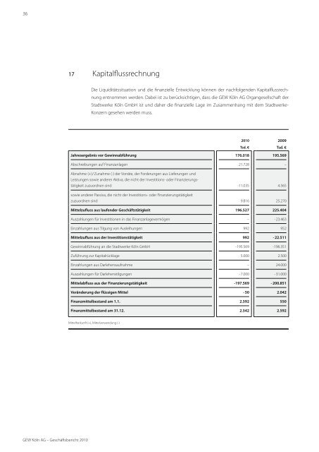 geschäftsbericht erfahrung. kompetenz. fortschritt. - Stadtwerke Köln