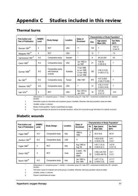 Hyperbaric Oxygen Therapy - Hyperbaric Chamber Information ...