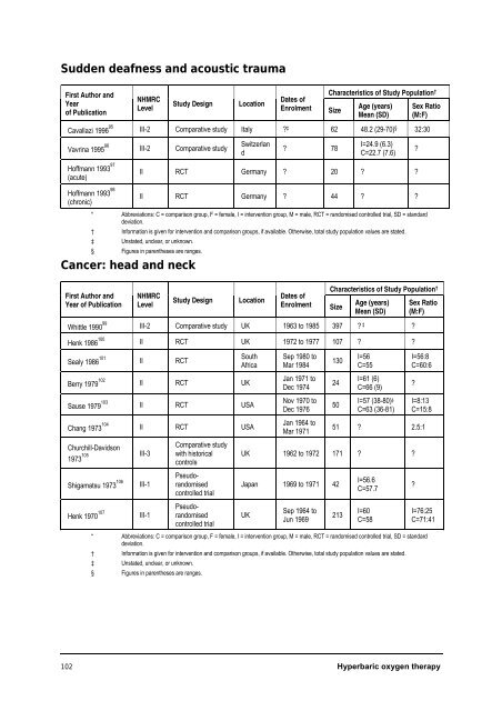 Hyperbaric Oxygen Therapy - Hyperbaric Chamber Information ...