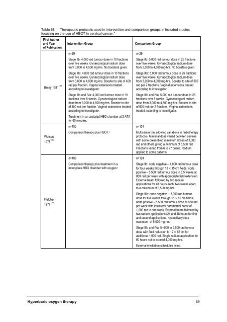 Hyperbaric Oxygen Therapy - Hyperbaric Chamber Information ...