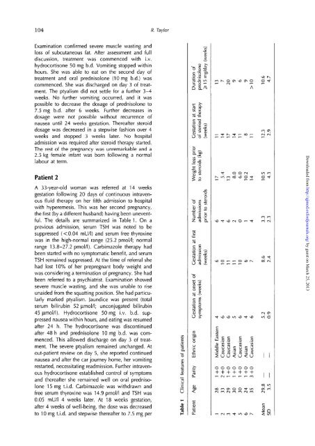 Successful management of hyperemesis gravidarum using steroid ...