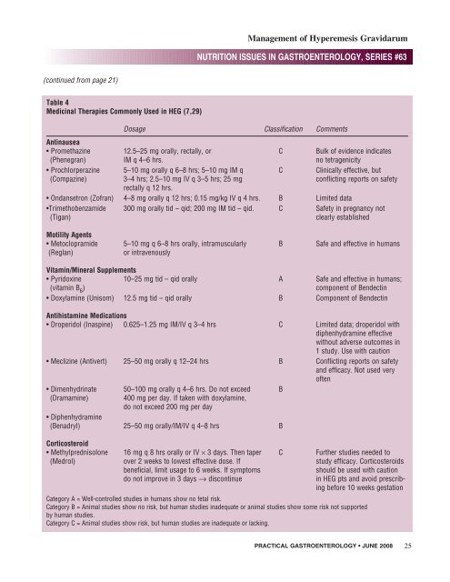 Management of Hyperemesis Gravidarum with Enteral ... - Medicine