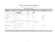 Table of Common Distributions
