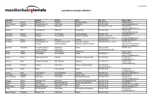 Lehrkräfte im Schuljahr 2009/2010 - Musikschule