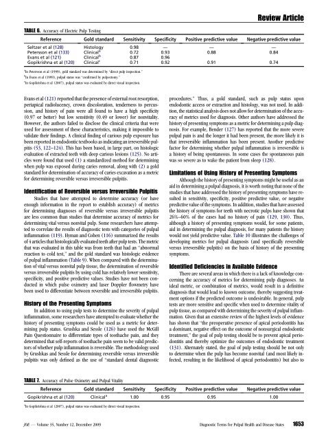 Identify and Define All Diagnostic Terms for Pulpal - American ...