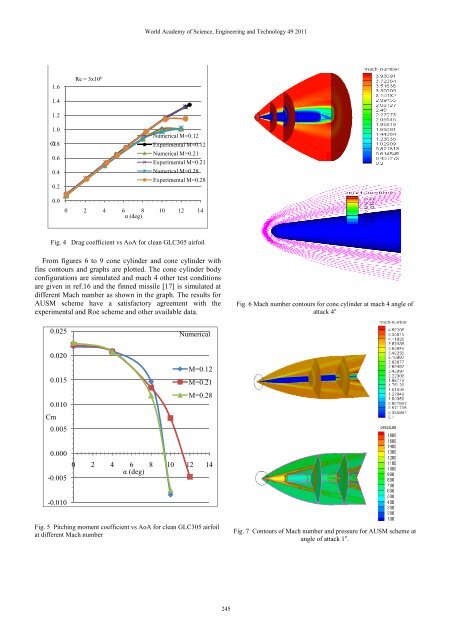 Applications of AUSM+ Scheme on Subsonic, Supersonic and ...