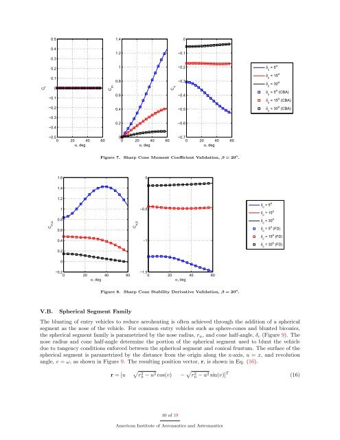 Analytic Hypersonic Aerodynamics for Conceptual Design of Entry ...