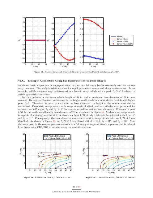 Analytic Hypersonic Aerodynamics for Conceptual Design of Entry ...