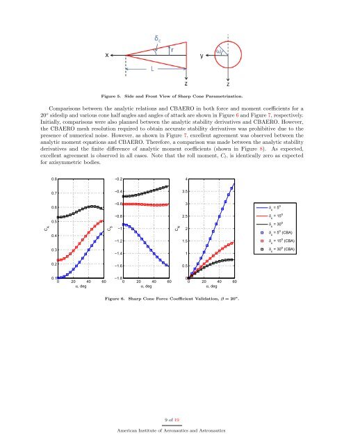 Analytic Hypersonic Aerodynamics for Conceptual Design of Entry ...