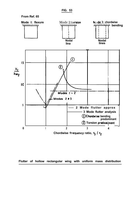 A Survey of Unsteady Hypersonic Flow Problems