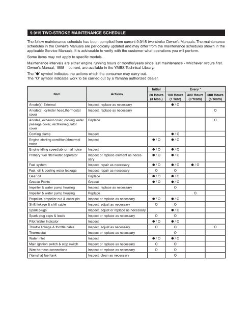 YAMAHA F150 MAINTENANCE SCHEDULE visual data 5