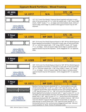 1 Hour UL U305 WP 3605 STC - 35 Gypsum Board Partitions ...