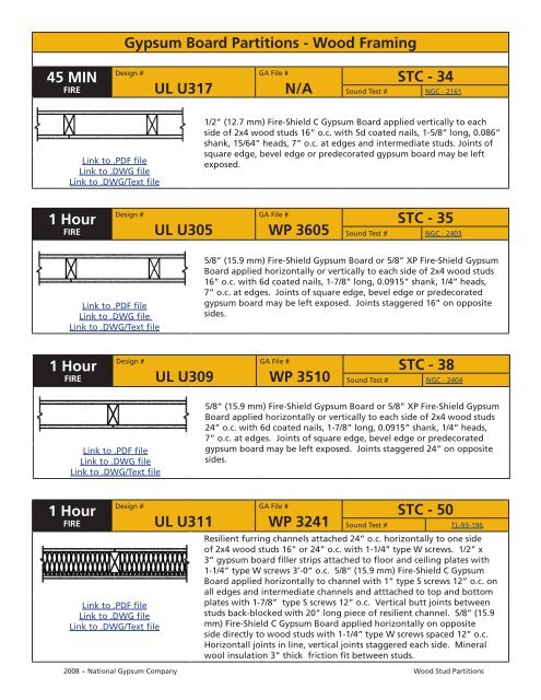 1 Hour Fire Rated Ceiling Assemblies Ul