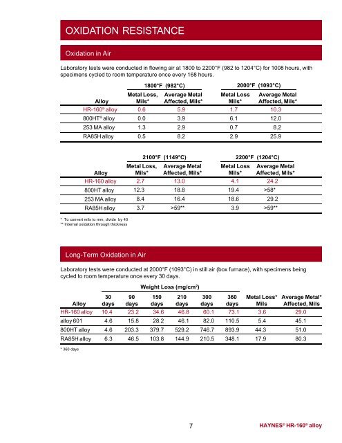 HAYNES® HR-160® alloy - Haynes International, Inc.