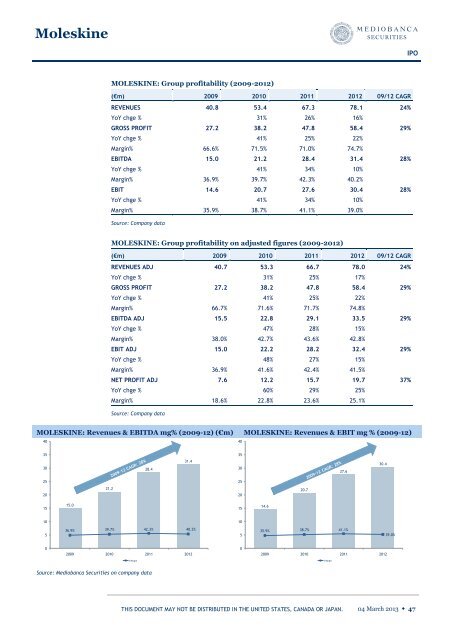 moleskine-ipo-report-04-03-2013-mediobanca