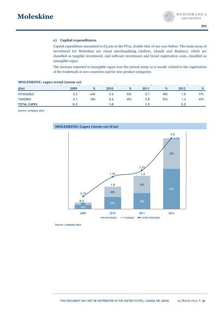 moleskine-ipo-report-04-03-2013-mediobanca