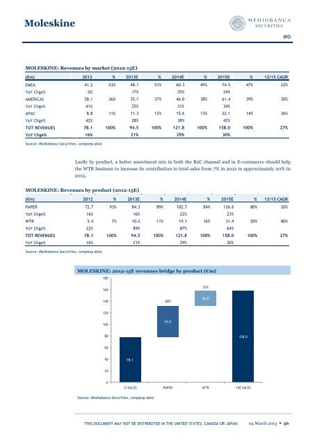 moleskine-ipo-report-04-03-2013-mediobanca