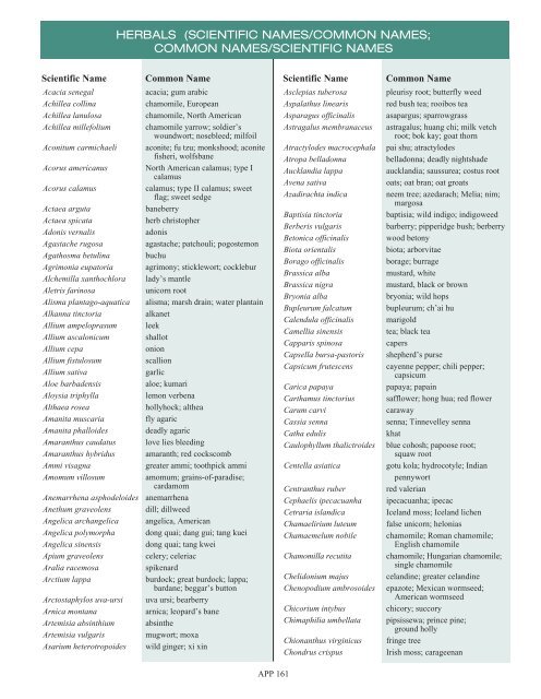 scientific names/common names; common names/scientific names