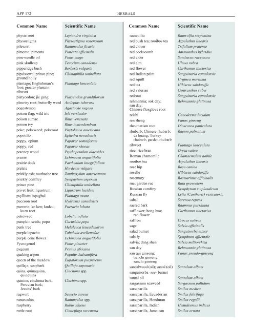 scientific names/common names; common names/scientific names