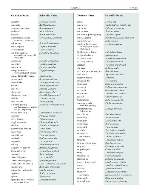 scientific names/common names; common names/scientific names