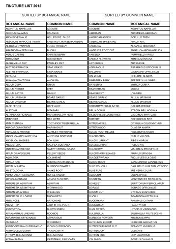 TINCTURE LIST 2012 SORTED BY COMMON NAME