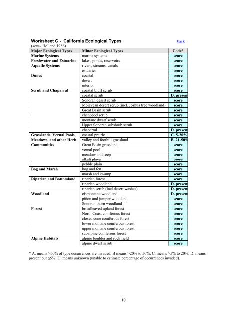 Ipc Inventory Form.pdf Worksheet C