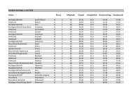 Spielplan Kantonaler Musiktag Hildisrieden