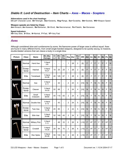 Diablo II: Lord of Destruction – Item Charts – Axes - pdfgameinfo.com