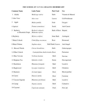 1 THE SCHOOL OF NATURAL HEALING 100 HERB LIST Common ...