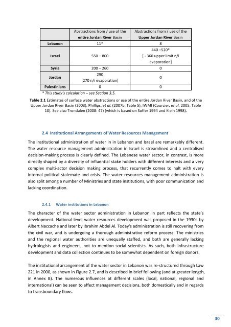 Hydro-‐political Baseline of the Upper Jordan River - Ibrahim Abd El Al