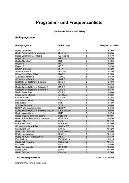 Programm- und Frequenzenliste