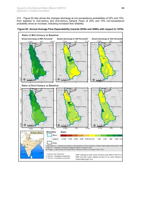 Kshipra Sub Basin - Asian Development Bank