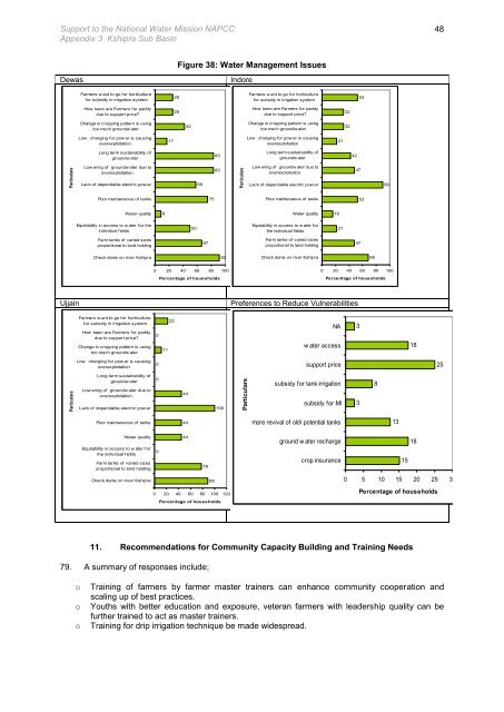 Kshipra Sub Basin - Asian Development Bank