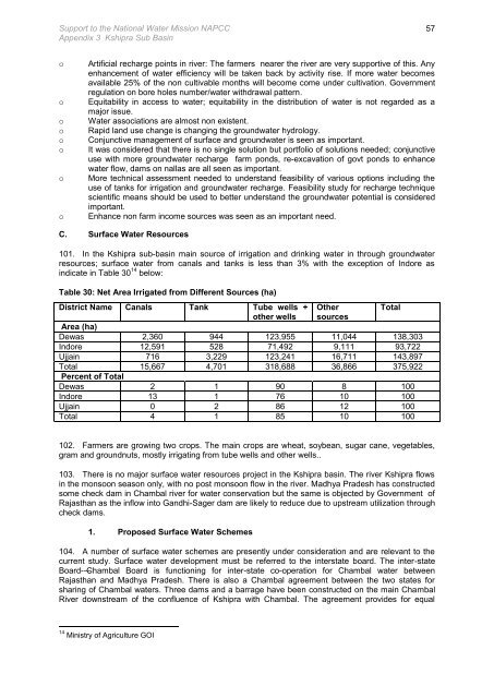 Kshipra Sub Basin - Asian Development Bank