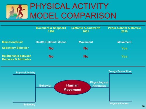 A Framework for Physical Activity as a Complex and ...